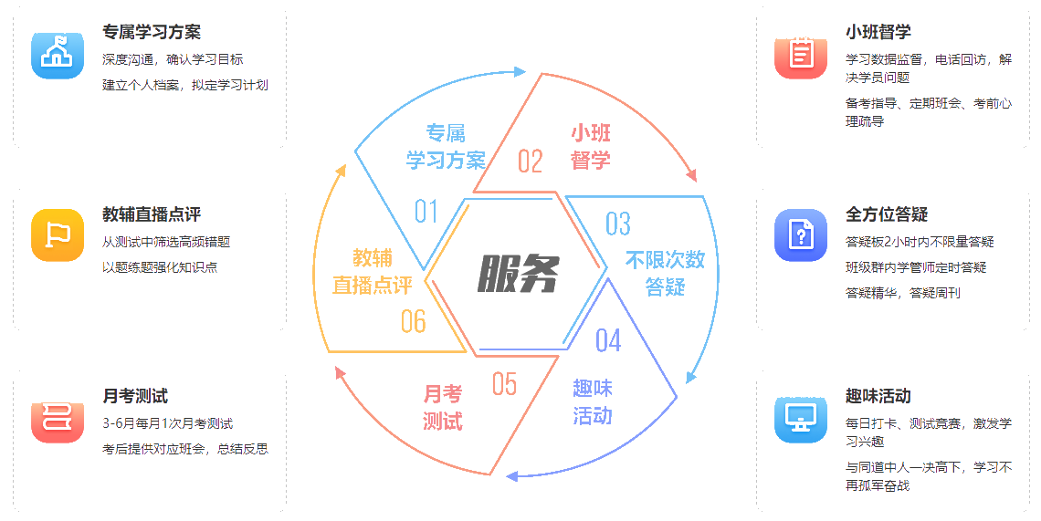 【体验报告】关于注会尊享无忧班你不知道的那些事