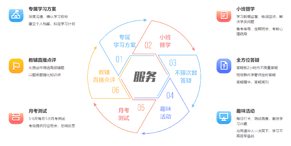 【新课抢先听】领跑新考期：尊享无忧班2022年新课试听汇总