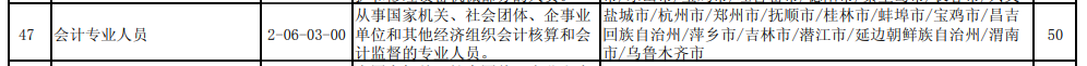 震惊！已经有242.02万人获得中级会计证书？含金量下降了？