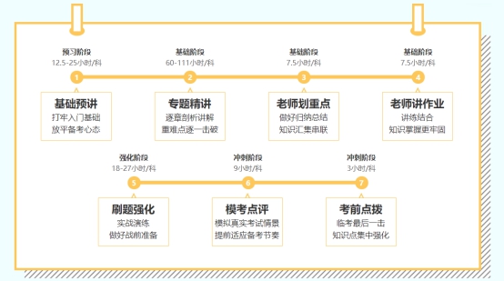 2022年注会C位夺魁班来啦！新考季你准备好了吗？