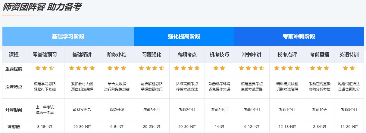 【揭秘】为什么高效实验班成为众多注会“学霸”的选择！
