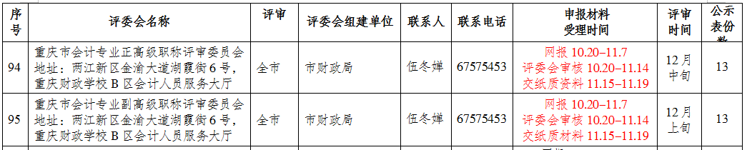 2021年重庆市高级会计师评审申报时间
