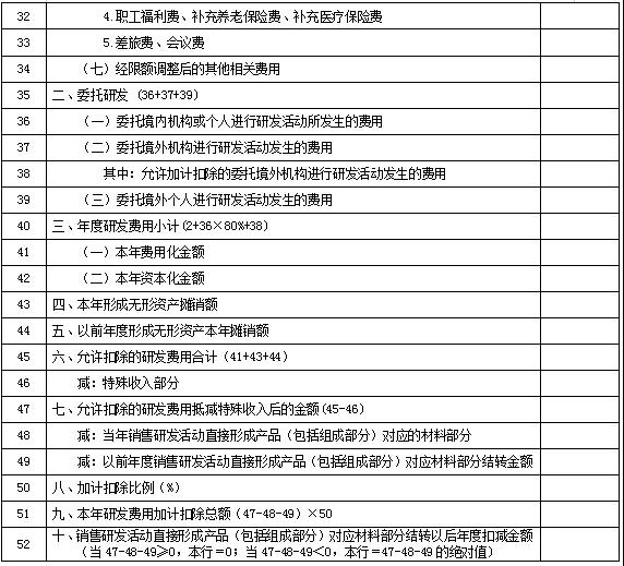 预缴企业所得税时，如何申请享受研发费用加计扣除优惠政策？