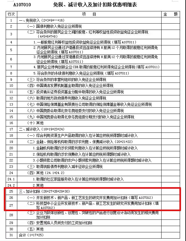 预缴企业所得税时，如何申请享受研发费用加计扣除优惠政策？