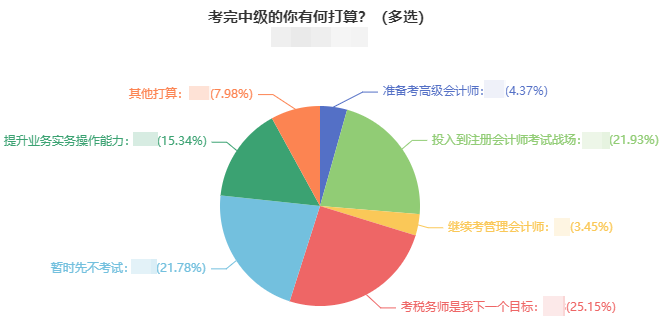 中级会计职称和注册会计师能不能一起备考？可行性高吗？