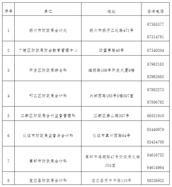 江苏扬州发布2021中级会计延期考试安排公告！