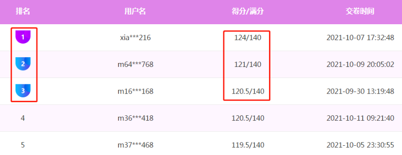 涉税服务实务