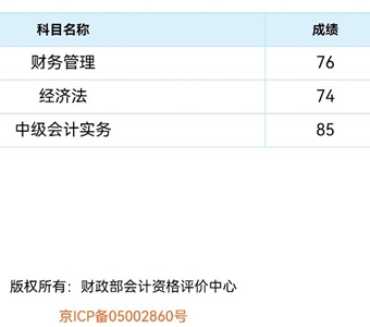 “过了！感谢老师！”中级会计VIP签约特训班同学报喜啦！