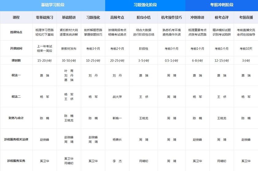 高效实验班课程安排8