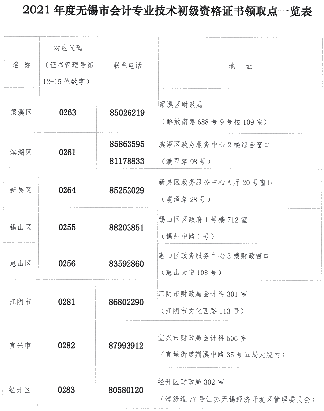 江苏省无锡市2021年初级会计证书领取时间公布！