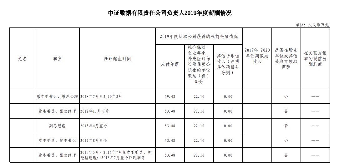 证监会拟招录315人！10月24日马上截止！