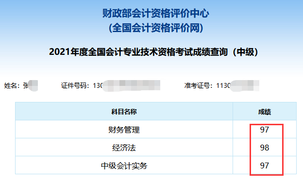 2021年中级会计职称考试分数出来了！你考的怎么样？