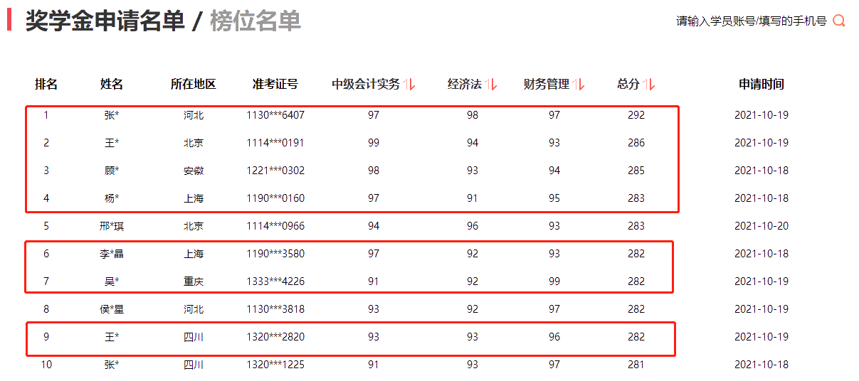 2021年中级会计职称考试分数出来了！你考的怎么样？