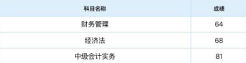 捷报频传！中级C位夺魁班考生三科一次过