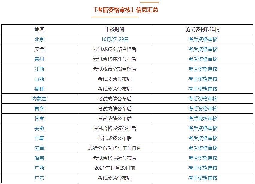 中级会计考试通过就可以坐等领证？这两件事一定要提前知道！