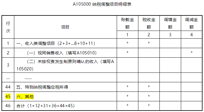 纳税调整项目纳税明细表
