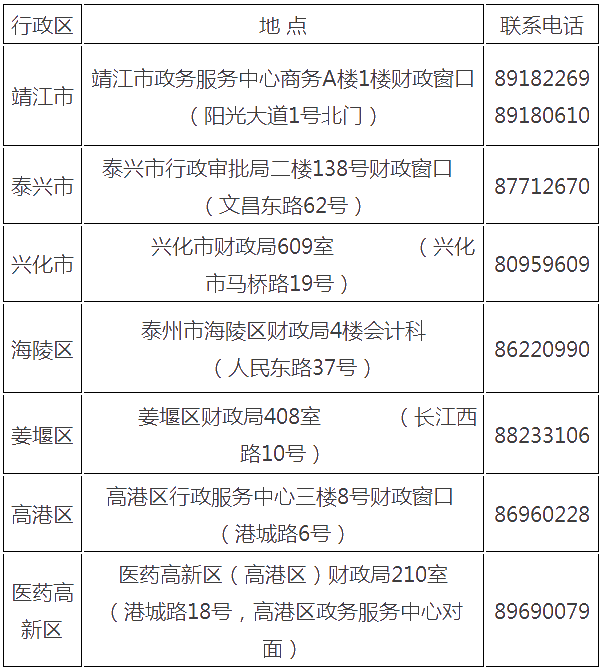 江苏省泰州市2021年初级会计证书领取时间公布！