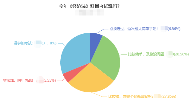 你觉得中级经济法好难？经济法难和高分之前 差一个侯永斌老师！