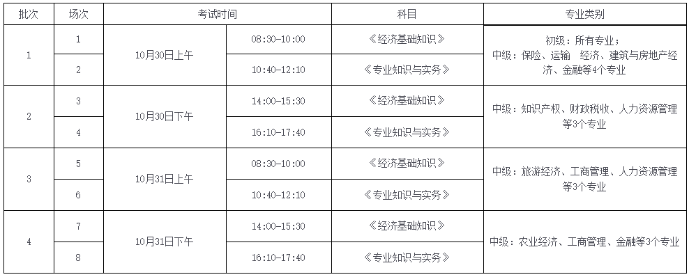 2021初中级经济师考试批次