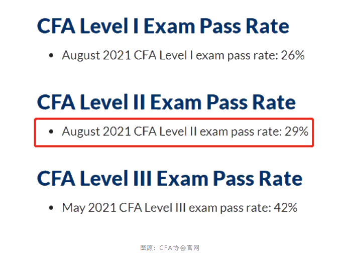 协会答复：8月CFA二级成绩仅29%原因...