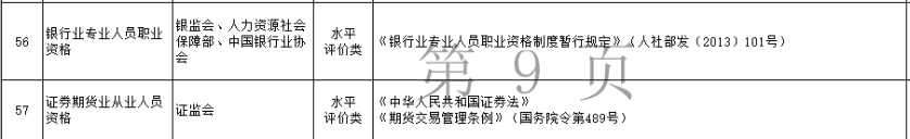 【好消息】2022新考期 新“证”程！500+即可拿下这张证！