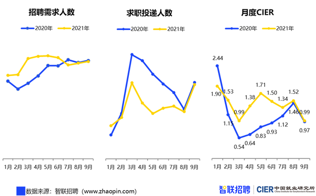 竞争压力骤增！909万毕业生将涌向哪里?