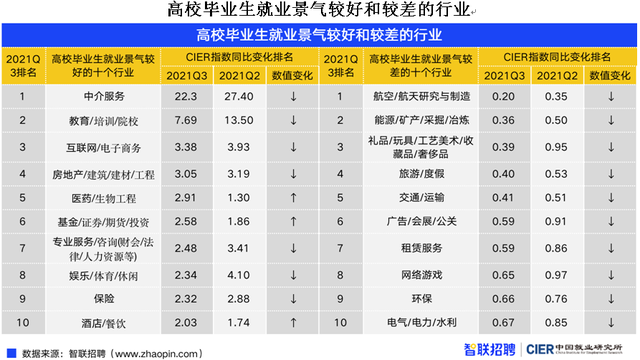 竞争压力骤增！909万毕业生将涌向哪里?