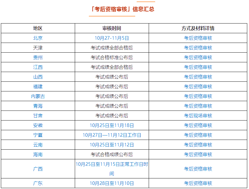 坐等领取中级会计证书？这件事不做影响领证！