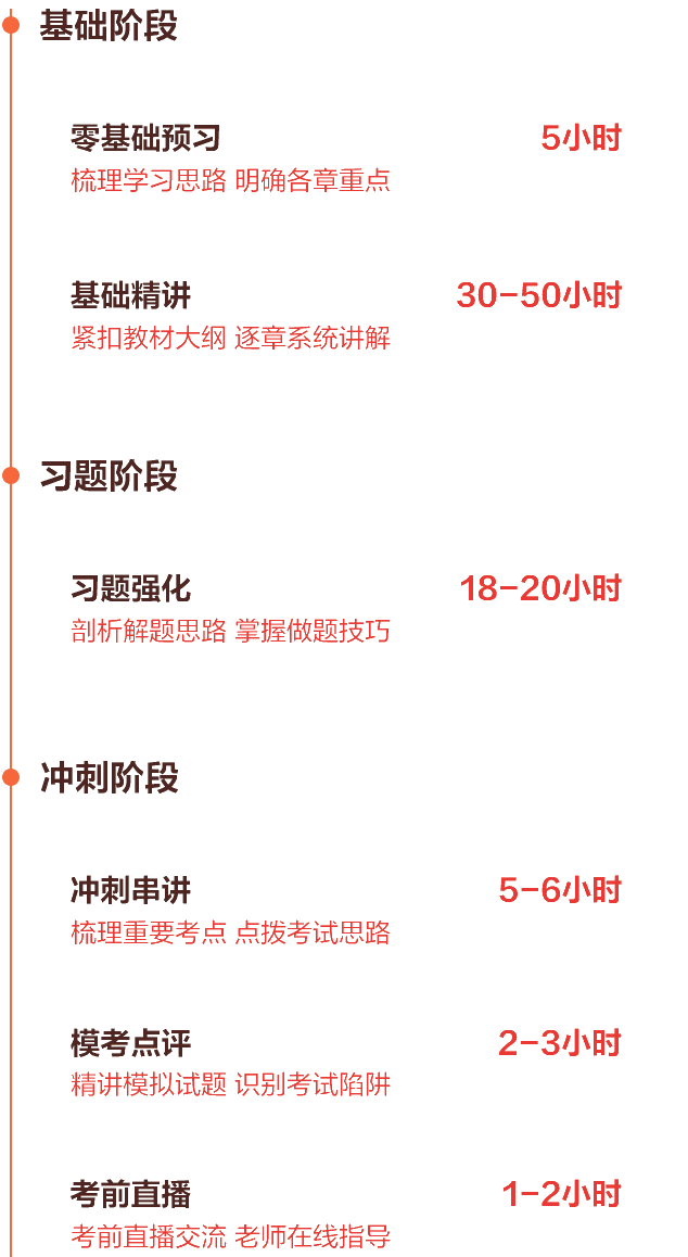 高效实验班