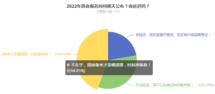 2022年高会简章公布时间会延迟吗？44%的人竟然是这么想的！