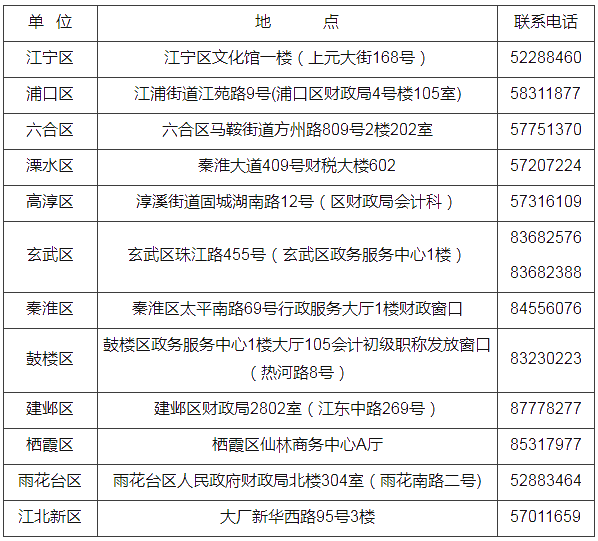 江苏省南京市2021年初级会计证书领取时间公布！