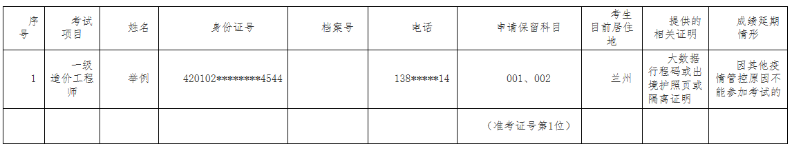 湖北成绩延期人员登记表