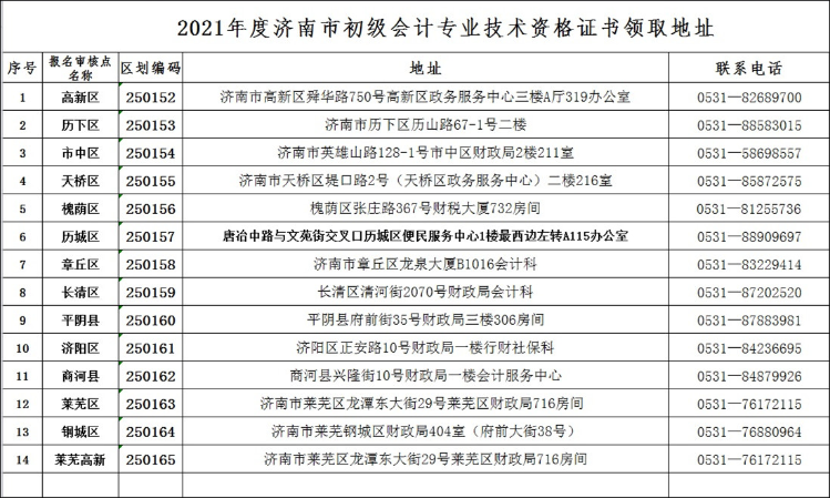 济南市人事考试中心_腾冲市市医保中心电话_神木市新任命人事