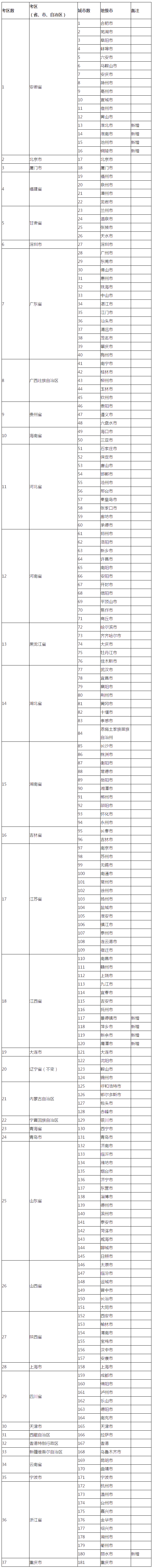 2021年税务师在哪里考试？都在哪些城市设立了考点？