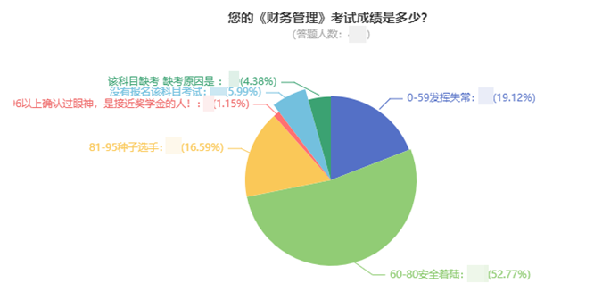 前方高能！中级会计考试通过率大揭秘！