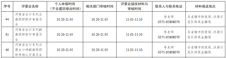 河南2021年度全省职称评审工作的通知