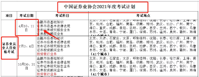 【考生必看】证券考试或将在12月份加考？！