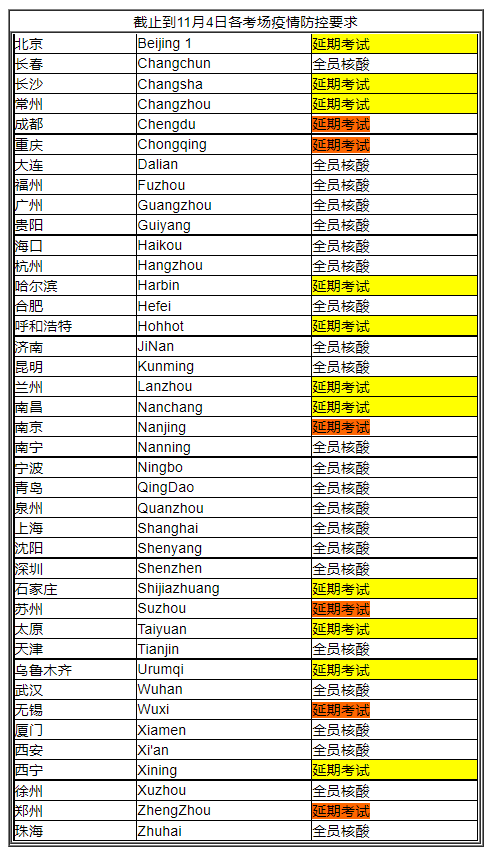 紧急通知！多地11月CMA考试延期！其他地区不做核酸无法考试！