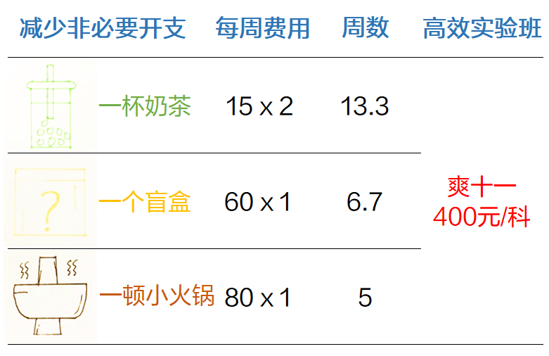 资产评估师 立冬喝奶茶