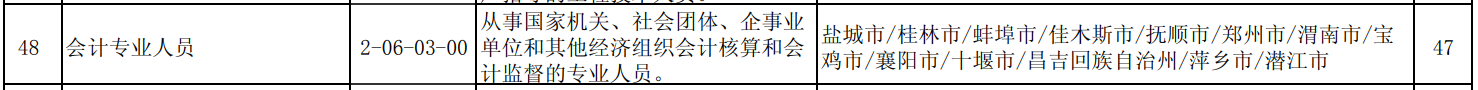 会计2021第三季度再登“最缺工”职业排行 考下中级会计香不香