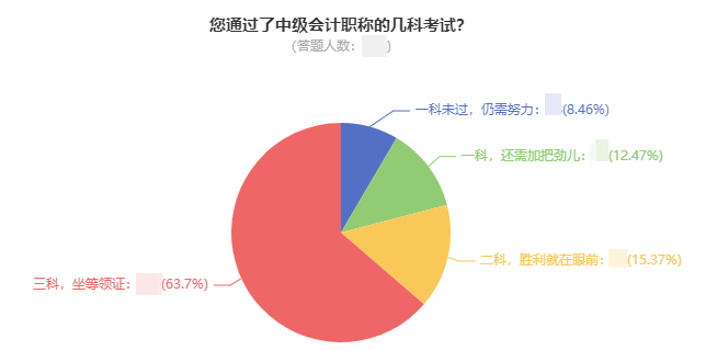 中级会计考试已通过一科 剩下两科如何备考？