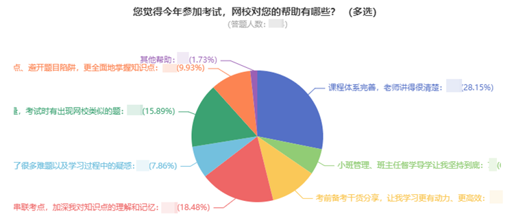 2022中级会计教材还未发布 现阶段如何学习？