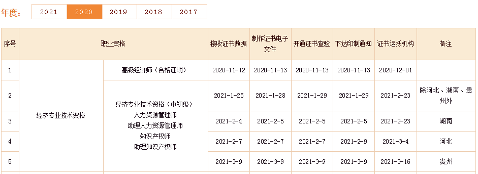 中级经济师