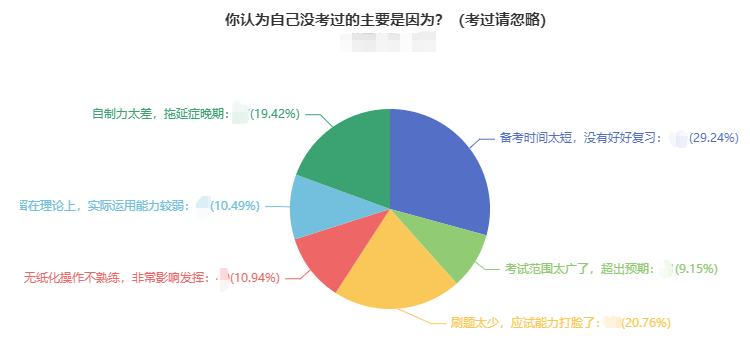 中级会计职称考试通过率高吗？