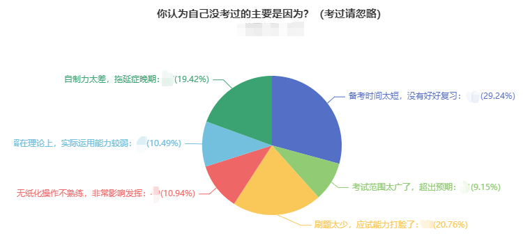 一地官宣2021年中级会计考试合格率！这三大原因正影响你拿证儿！