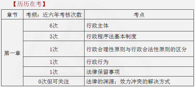涉税服务相关法律重点知识1