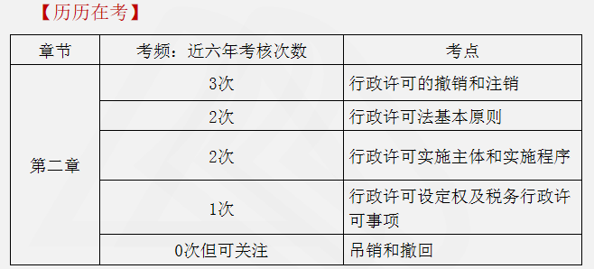 涉税服务相关法律重点知识2