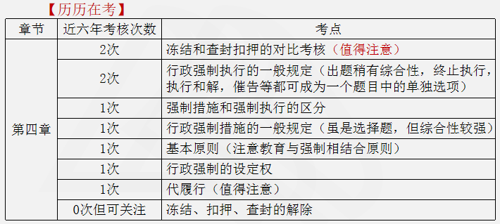 涉税服务相关法律重点知识4