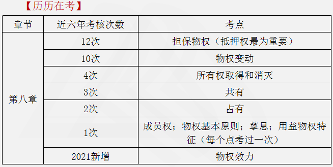 涉税服务相关法律重点知识10