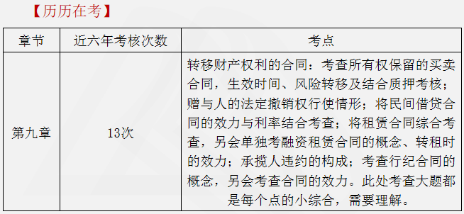 涉税服务相关法律重点知识12